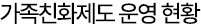가족친화제도 운영 현황