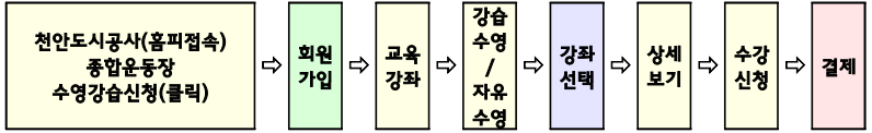 인터넷 접수 방법