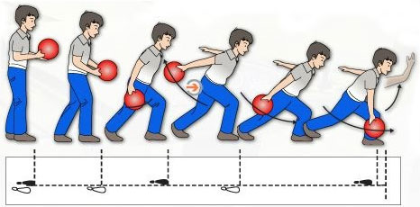 스텝법