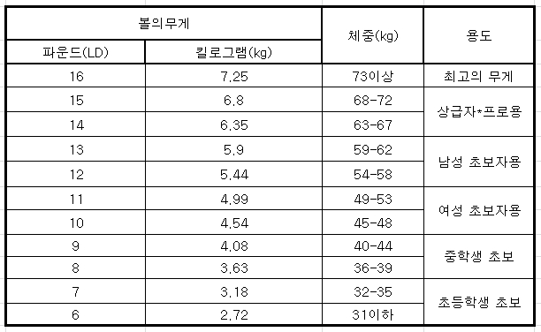 볼링공